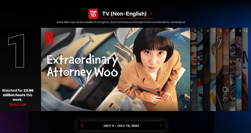 Drama Korea 'Pengacara Aneh Woo Young-woo' menduduki peringkat pertama dalam waktu penayangan kategori drama non-bahasa Inggris di Netflix.(dari Netflix Top10) 