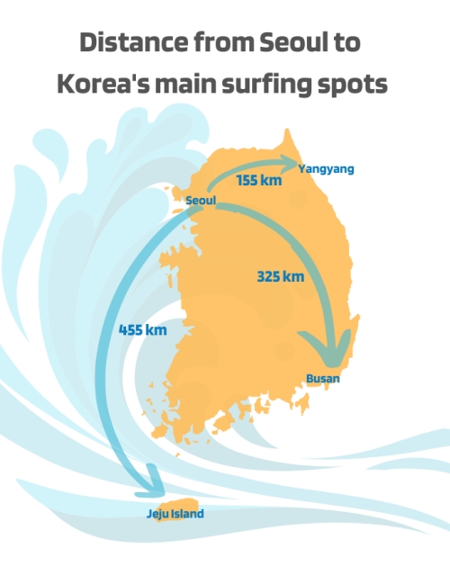 Yangyang hanya berjarak 155 km dari Seoul, tidak sejauh Busan (325 km) maupun Jeju (455 km). (Anais Faure) 