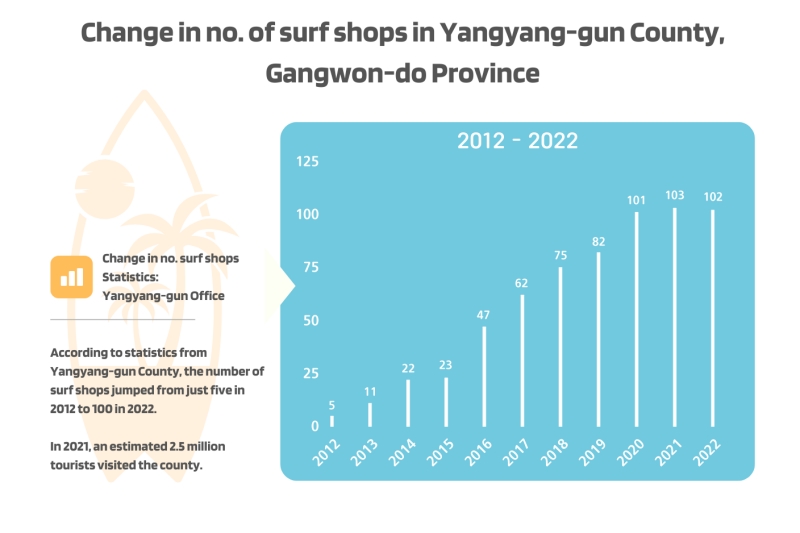 Grafik: Anais Faure 