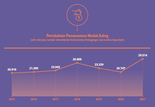 FDI Volume by Year