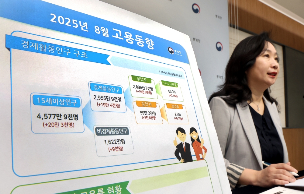 Kong Misuk, Direktur Jenderal Biro Statistik Sosial di Badan Statistik Korea, pada tanggal 10 September 2025 merilis laporan tren ketenagakerjaan Korea bulan Agustus 2025 di Kompleks Pemerintahan Sejong, Kota Sejong. (Yonhap News)