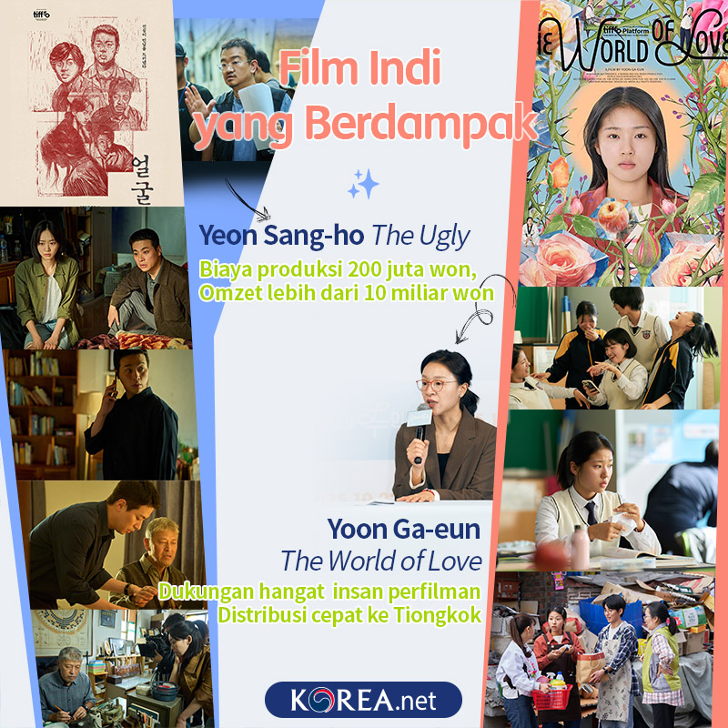 1. Yeon Sang-ho The Ugly-Biaya produksi 200 juta won, Omzet lebih dari 10 miliar won 2.Yoon Ga-eun The World of Love- Dukungan hangat  insan perfilman Distribusi cepat ke Tiongkok 