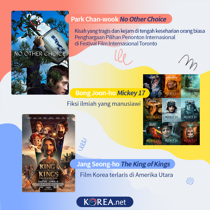  1.Park Chan-wook No Other Choice-Kisah yang tragis dan kejam di tengah keseharian orang biasa Penghargaan Pilihan Penonton Internasional di Festival Film Internasional Toronto  2.Bong Joon-ho Mickey 17- Fiksi ilmiah yang manusiawi 3.Jang Seong-ho The King of Kings- Film Korea terlaris di Amerika Utara 