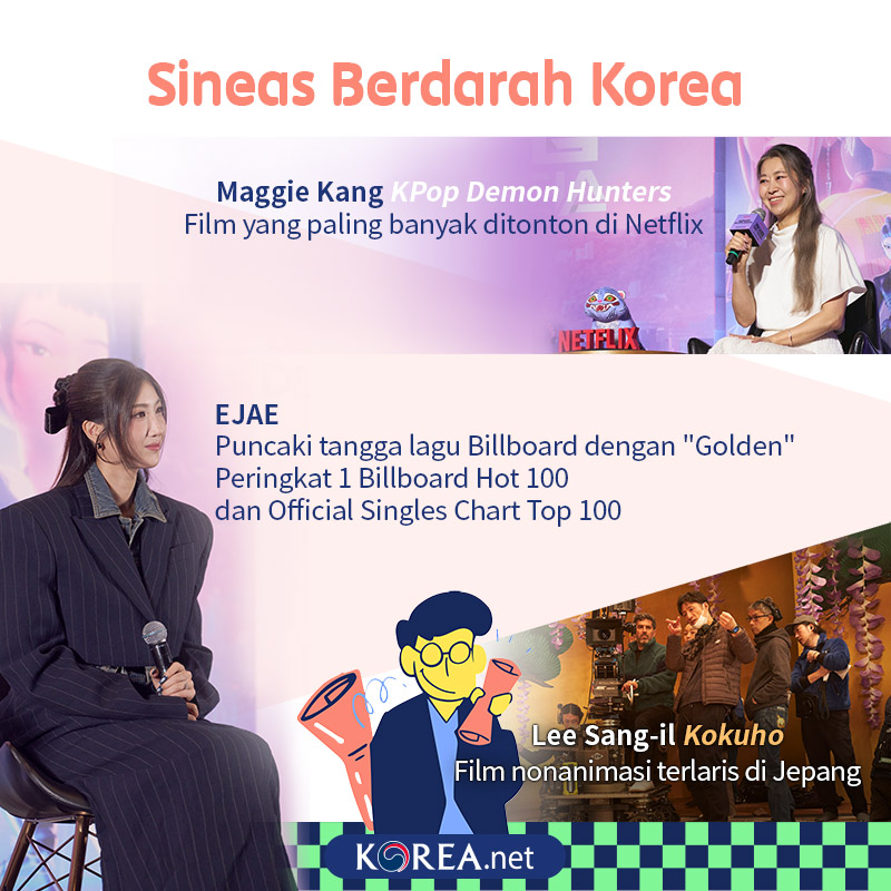  Sineas Berdarah Korea 1.Maggie Kang KPop Demon Hunters- Film yang paling banyak ditonton di Netflix 2.EJAE - Puncaki tangga lagu Billboard dengan (Golden) Peringkat 1 Billboard Hot 100  dan Official Singles Chart Top 100 3.Lee Sang-il Kokuho-Film nonanimasi terlaris di Jepang