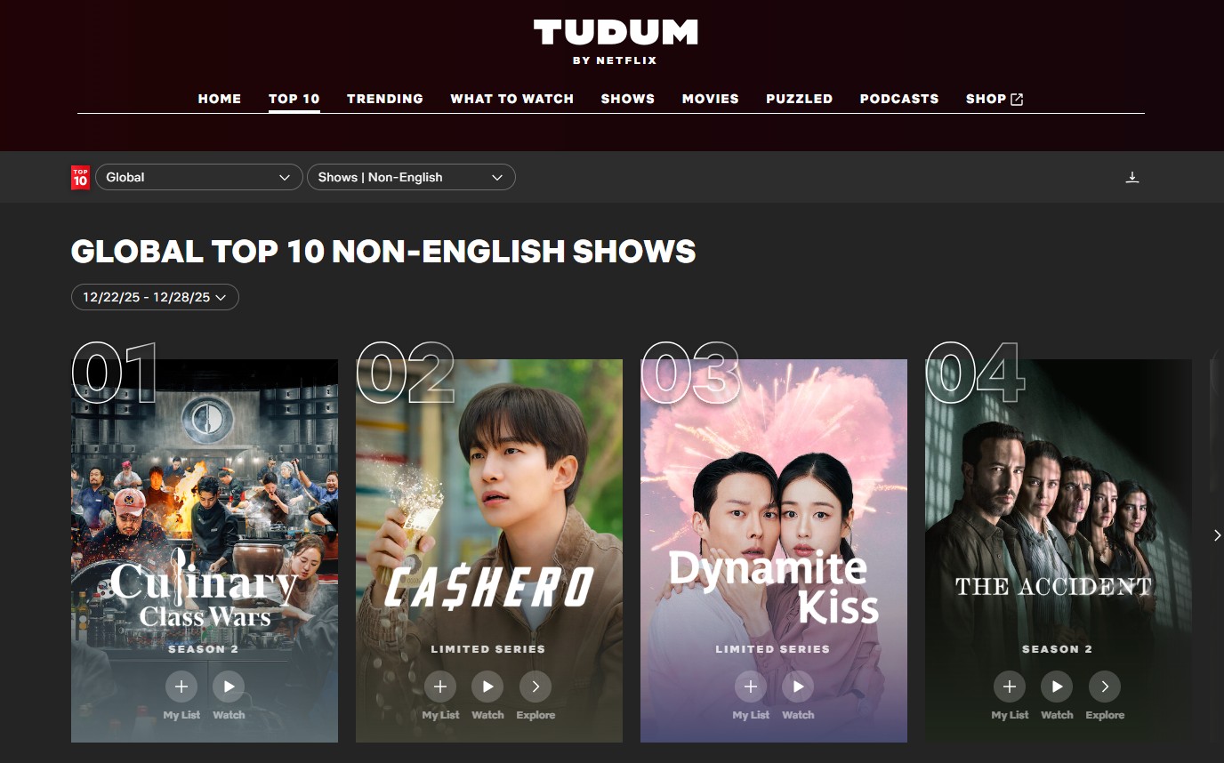 Program varietas Korea Culinary Class Wars 2 meraih peringkat pertama di kategori acara non-bahasa Inggris Netflix.