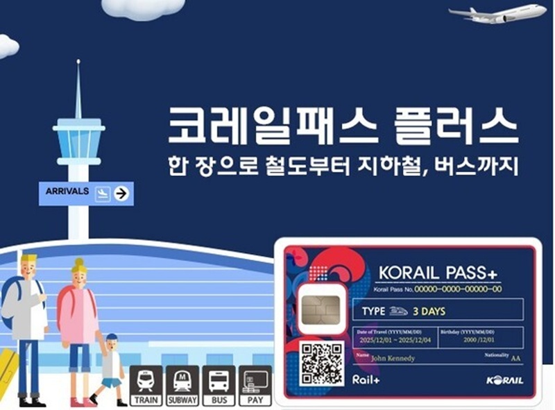 Gambar Korail Pass Plus. (Korea Railroad Corporation)