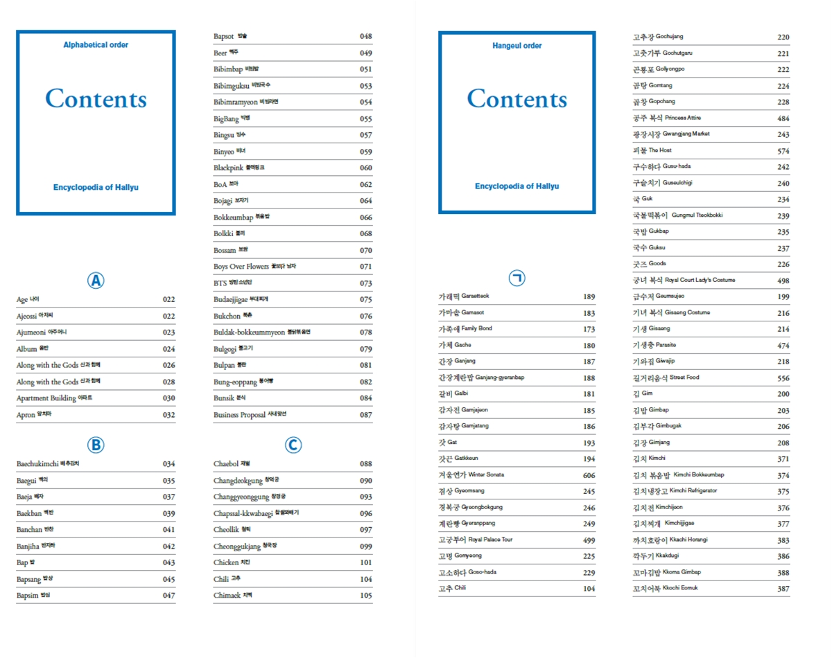 Daftar isi dalam bahasa Inggris dan bahasa Korea dari edisi bahasa Inggris Kamus Budaya Halyu. (Museum Rakyat Nasional)