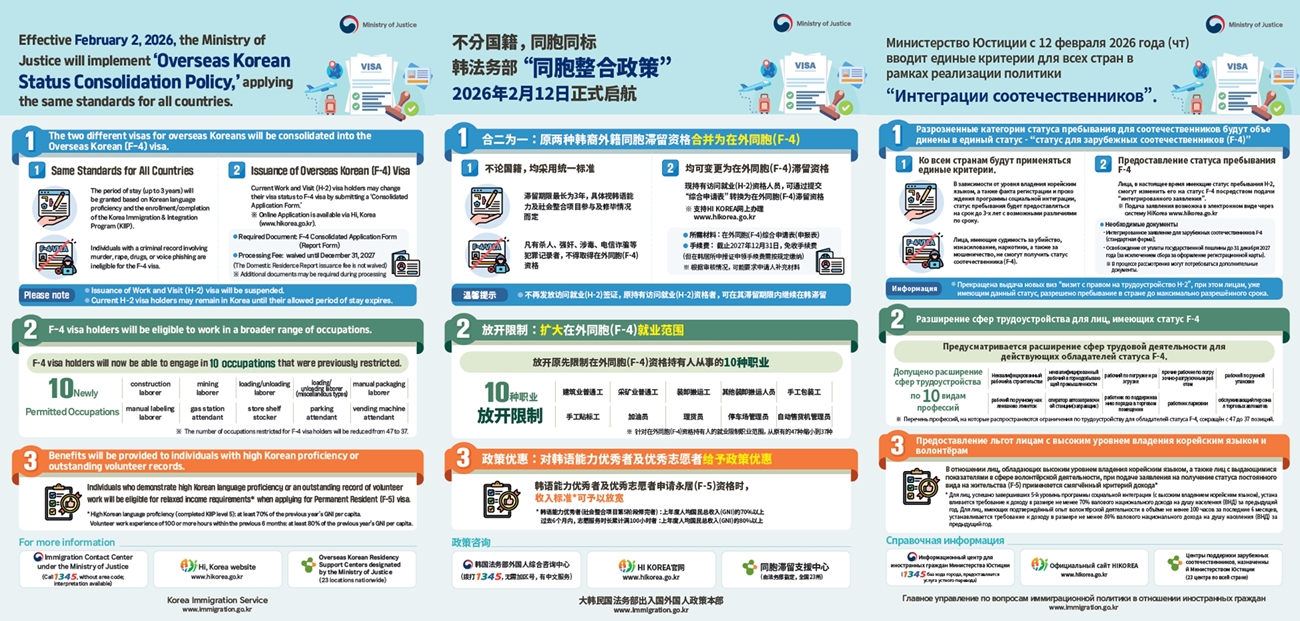Poster informasi pengintegrasian status izin tinggal diaspora Korea ke visa F-4. 