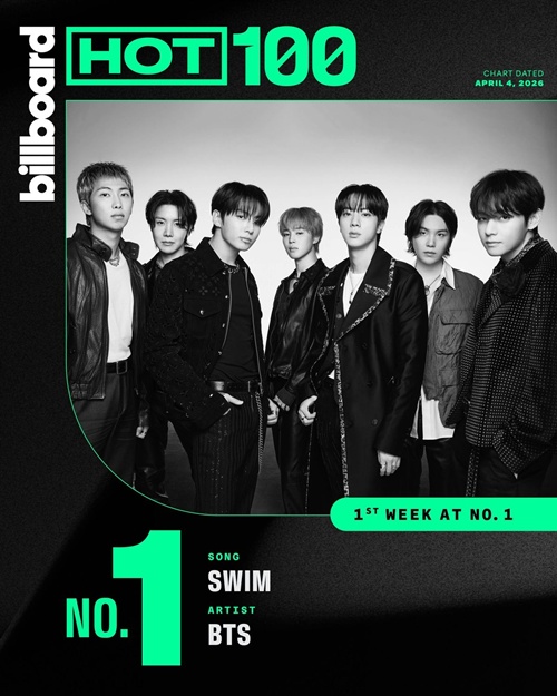 BTS kembali menguasai tangga lagu Billboard Hot 100 dengan lagu terbarunya yang berjudul Swim. (akun X resmi Billboard)