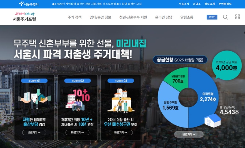 Beragam kebijakan hunian bagi pasangan pengantin baru dan kaum muda yang diinformasikan dalam Portal Hunian Seoul. (tangkapan layar laman resmi Portal Hunian Seoul)  