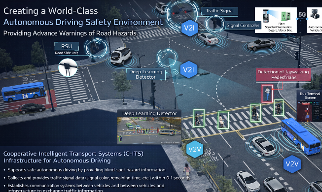 Model Kota Pintar Berbasis AI Ala Korea Diuji di 5 Negara Asia