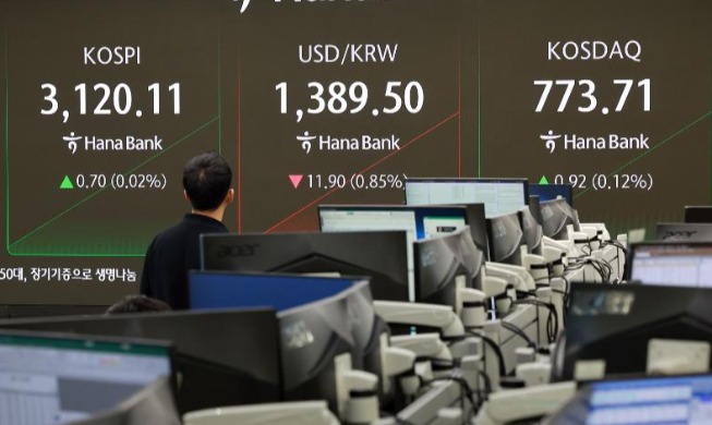 Investor Asing Borong Saham Korea Senilai 6 Triliun Won pada Juli 2025