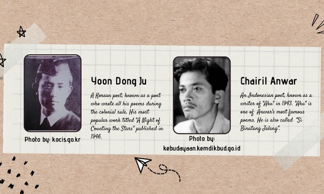 Yun Dong Ju dan Chairil Anwar: Perjuangan Lewat Puisi