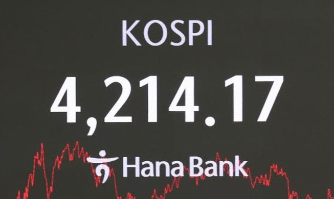 KOSPI Melonjak 75,6 Persen, Teratas di G20 dan OECD