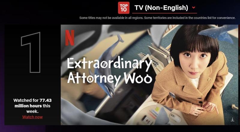 “Extraordinary Attorney Woo” menempati posisi teratas dalam waktu menonton selama empat minggu berturut-turut dalam kategori drama non-bahasa Inggris di Netflix. (Situs Web Netflix)