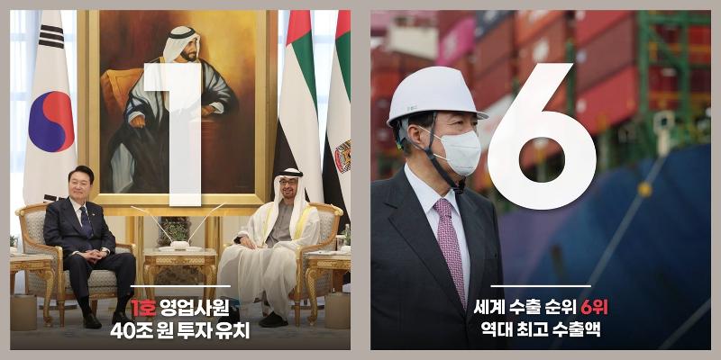 Selama kunjungan kenegaraan ke Uni Emirat Arab (UAE), Presiden Yoon Suk Yeol menarik investasi senilai 30 miliar dolar, terbesar dalam sejarah UAE, dan menandatangani 48 nota kesepahaman. Ekspor ke Korea tahun lalu tercatat 683,9 miliar dolar atau naik 6,1% dari 644,4 miliar dolar pada tahun sebelumnya. Ini merupakan kinerja ekspor tertinggi di sepanjang sejarah.