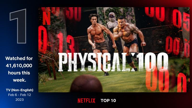 Program hiburan Korea berjudul Physical:100 menempati peringkat pertama Netflix untuk kategori Acara TV Berbahasa Non-Inggris. (Netflix Top 10) 