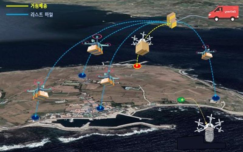Kementerian Pertahanan, Infrastruktur, dan Transportasi bersama dengan KIAST mengungkapkan pada tanggal 17 bahwa mereka telah memilih 15 wilayah termasuk Jeju yang akan menjadi wilayah nyata drone tahun ini. Foto di atas menunjukkan ilustrasi pengiriman barang dengan menggunakan drone di Pulau Gapado, Provinsi Jeju. (Kementerian Pertahanan, Infrastruktur, dan Transportasi) 