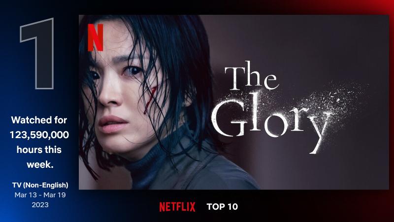 Drama Korea The Glory menempati peringkat pertama selama dua minggu berturut-turut pada Netflix TOP 10 untuk kategori acara TV berbahasa non Inggris. (Netflix TOP 10) 