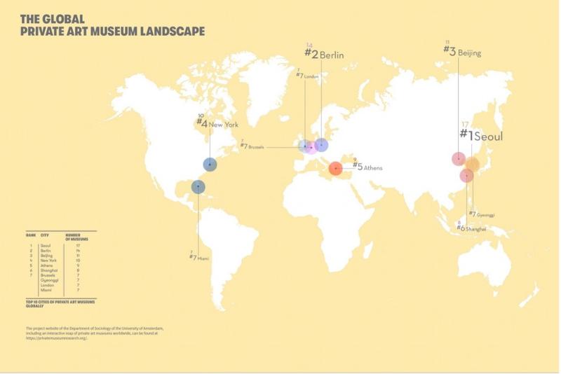 Kota dengan jumlah museum seni terbanyak di dunia adalah Kota Seoul. (website resmi Larry's List)