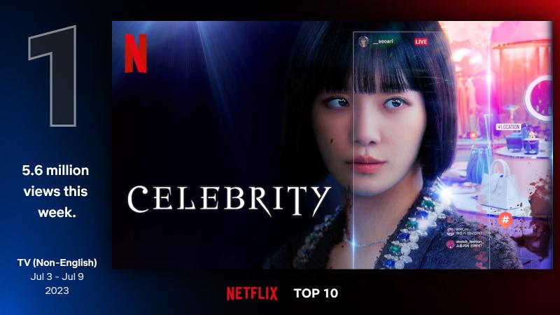 Drama Celebrity menempati posisi pertama di Netflix TOP 10 kategori acara TV (Non-English) dengan jumlah tayangan 5,6 juta jam pada minggu pertama Juli 2023.