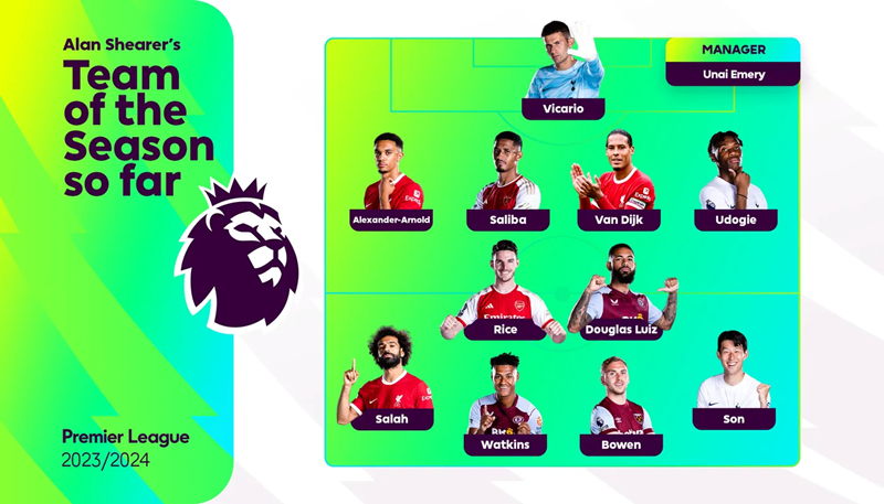 Nama Son Heung-min masuk ke dalam Tim Terbaik Liga Premier Inggris (EPL) Musim Ini yang dipilih sebelum istirahat tengah musim. (tangkapan layar laman web EPL)