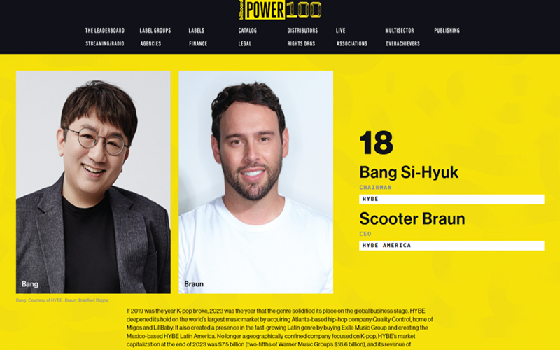 Ketua HYBE, Bang Si-Hyuk (kiri) masuk dalam Billboard Power 100 untuk keempat kalinya melalui daftar yang dirilis oleh Billboard pada tanggal 31 Januari (waktu setempat). (Situs web resmi Billboard Power 100)