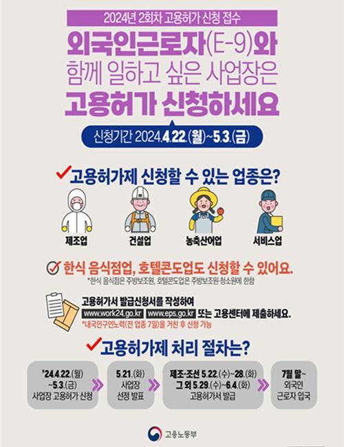 Restoran, hotel, dan perusahaan kondominium Korea juga dapat mempekerjakan pekerja tenaga asing mulai tahun ini. Foto di atas adalah poster untuk membantu permohonan izin kerja untuk kedua kalinya tahun ini mengenai TKA dengan sistem perizinan kerja visa E-9 (pekerja non-profesional). (Kementerian Tenaga Kerja)