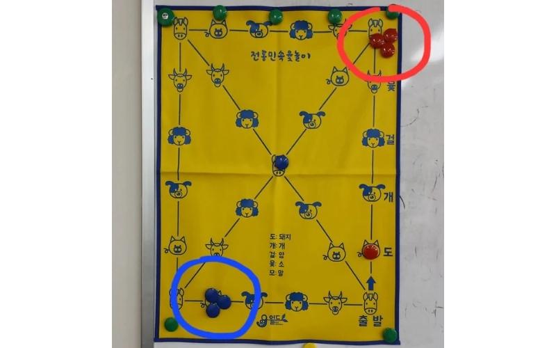 Papan yunnori mewakili empat arah mata angin, yaitu 'dong-seo-nam-buk' dalam bahasa Korea yang berarti timur-barat-selatan-utara. Gambar yang dilingkari adalah 'mal', yaitu kuda permainan yang dijalankan sesuai dengan jumlah skor yang didapatkan dari hasil melempar stik yut. 