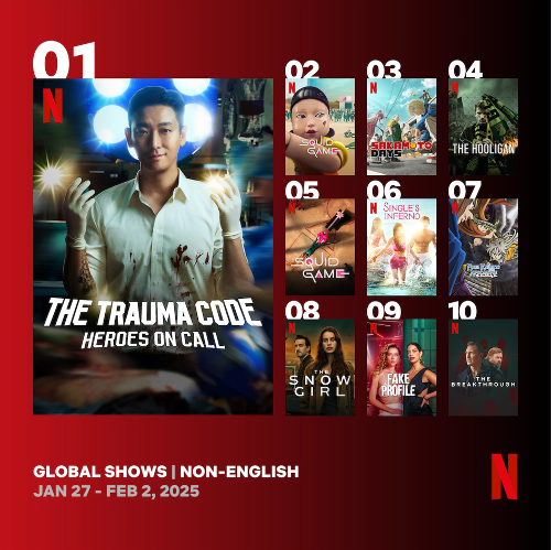 Empat acara TV Korea menguasai Netflix TOP 10 dalam kategori acara TV berbahasa non Inggris pada minggu kelima bulan Januari 2025. (Netflix)