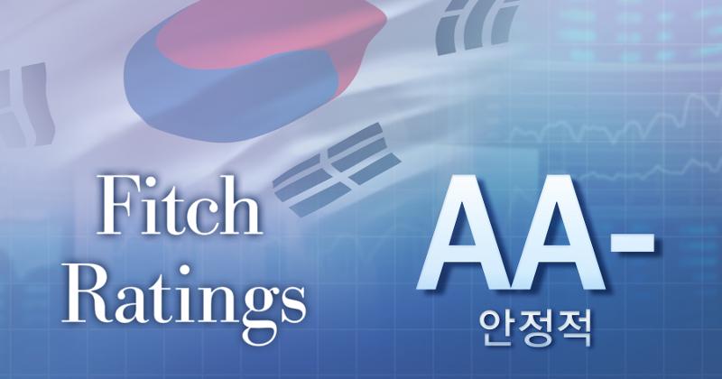 Menurut Kementerian Ekonomi dan Keuangan pada tanggal 7 Februari 2025, Fitch mempertahankan peringkat kredit nasional Korea di level AA- dana prospek peringkat nasional di level stabil. (Yonhap News)
