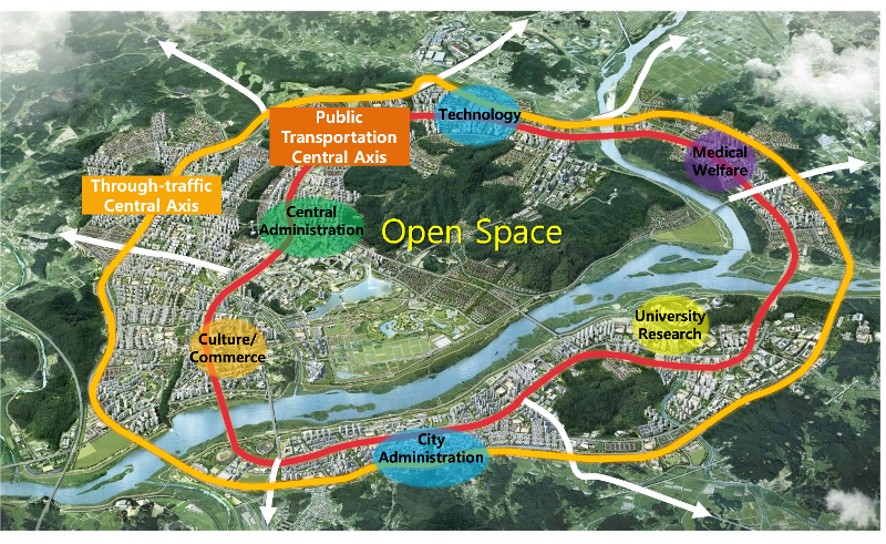 Kota Pusat Administrasi Sejong dibangun dengan enam zona utama, yaitu pusat administrasi, teknologi, medis/kesejahteraan, universitas/penelitian, administrasi kota, dan budaya/perdagangan.  