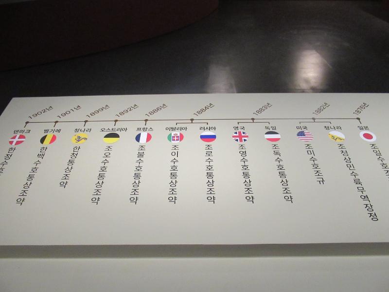 Gambar kronologi perjanjian diplomatik dan perdagangan modern yang dijalin Korea dengan berbagai negara asing pada akhir abad ke-19 hingga awal abad ke-20. 