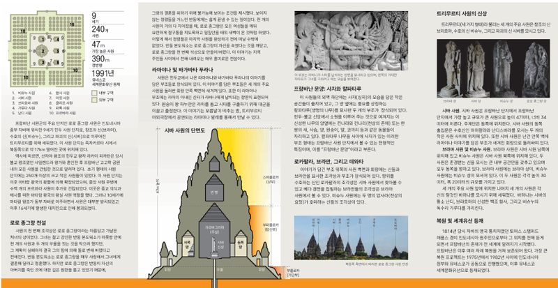 Bagian dalam brosur menyajikan informasi sejarah Prambanan, legenda Roro Jonggrang, Ramayana, arca, relief, serta fasilitas wisata dalam bahasa Korea.  
